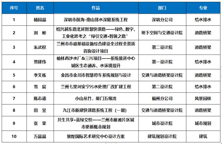微信图片_20220929101130.jpg 微信图片_20220929101130.jpg